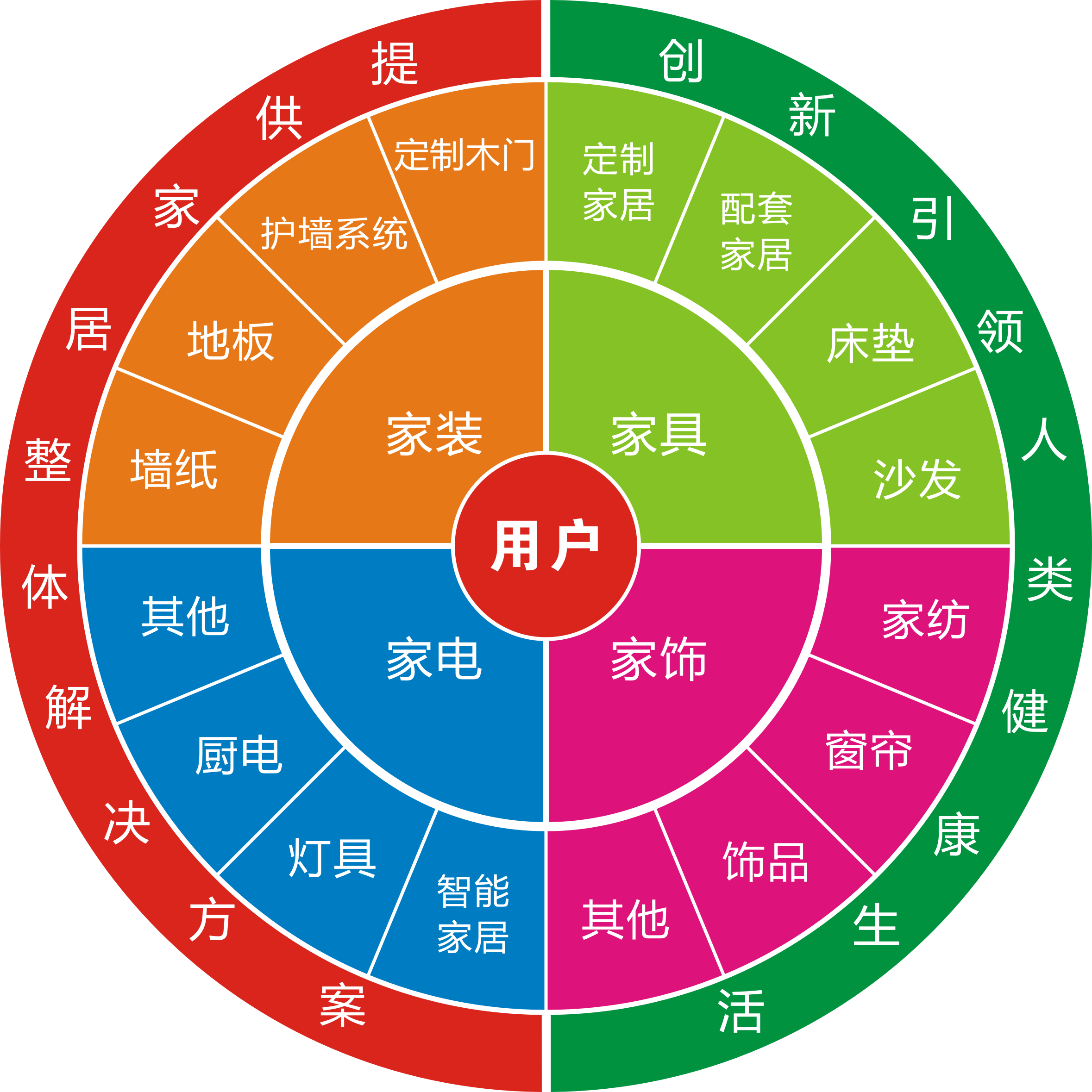 舊房改造市場怎么樣？做舊房改造生意利潤高嗎？