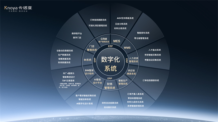 數(shù)“智”時(shí)代，卡諾亞構(gòu)筑工業(yè)4.0信息化系統(tǒng)